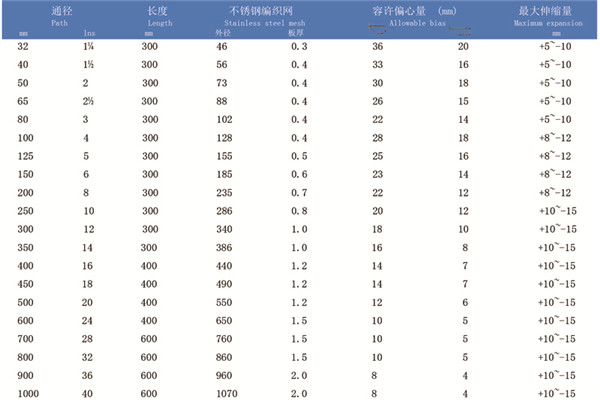 自来水厂【不锈钢304法兰金属软管】