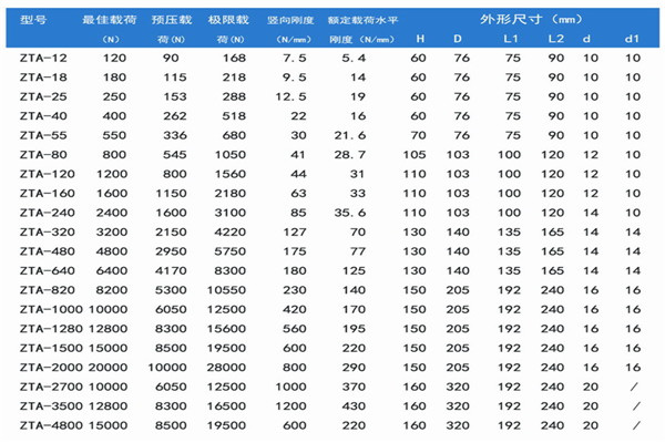循环泵【ZTA-160弹簧减震器】