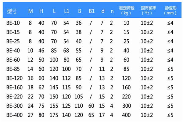 精密仪器【BE-60橡胶减震器】